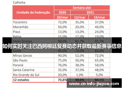 如何实时关注巴西阿根廷复赛动态并获取最新赛事信息