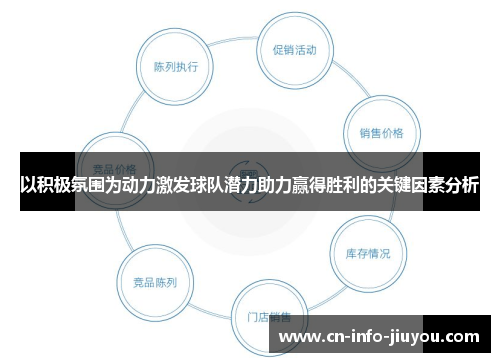 以积极氛围为动力激发球队潜力助力赢得胜利的关键因素分析