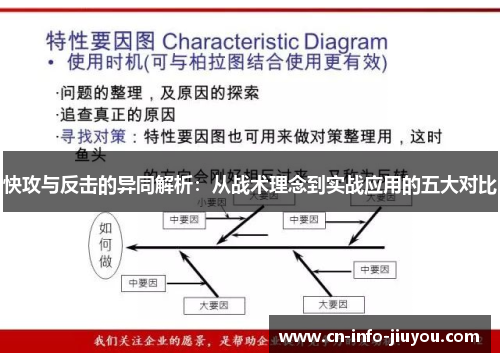 快攻与反击的异同解析：从战术理念到实战应用的五大对比