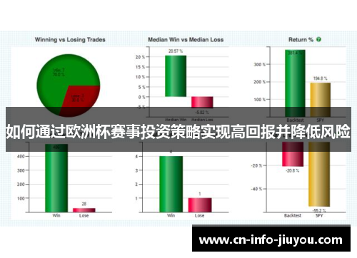 如何通过欧洲杯赛事投资策略实现高回报并降低风险