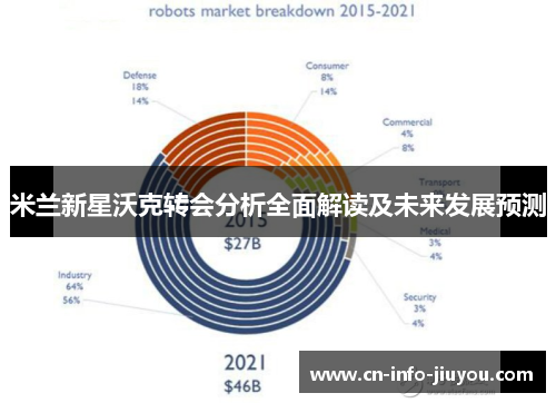 米兰新星沃克转会分析全面解读及未来发展预测